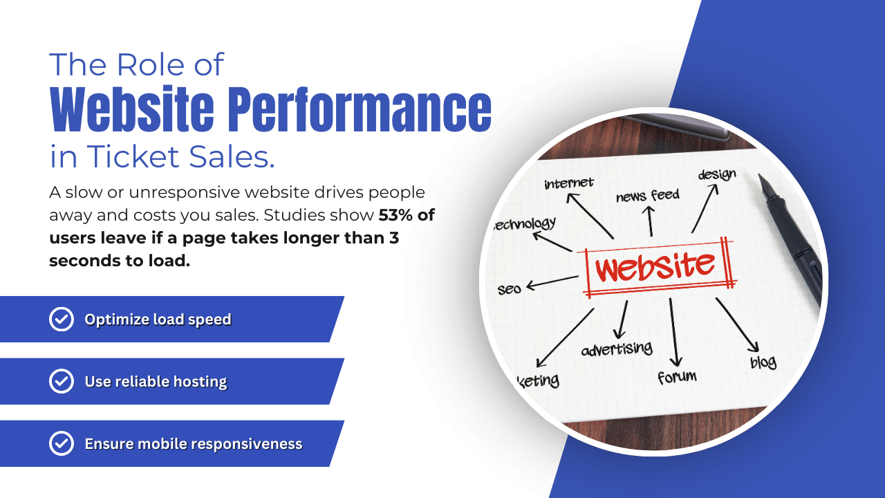 role of a good speed website in ticket sales